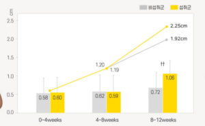 아이클타임 성분