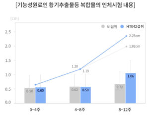 키즈텐042 효과