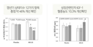 리피어라 성분